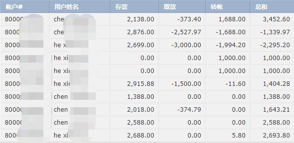  梅州海关供港澳活猪远程检疫监装模式正式启动
