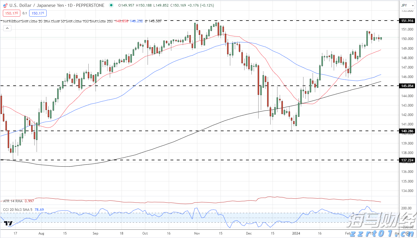 我市持续优化招投标领域营商环境