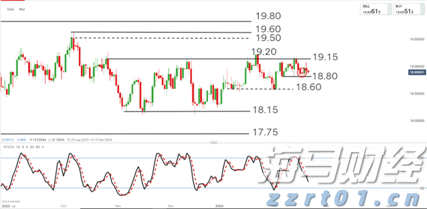 我市持续优化招投标领域营商环境
