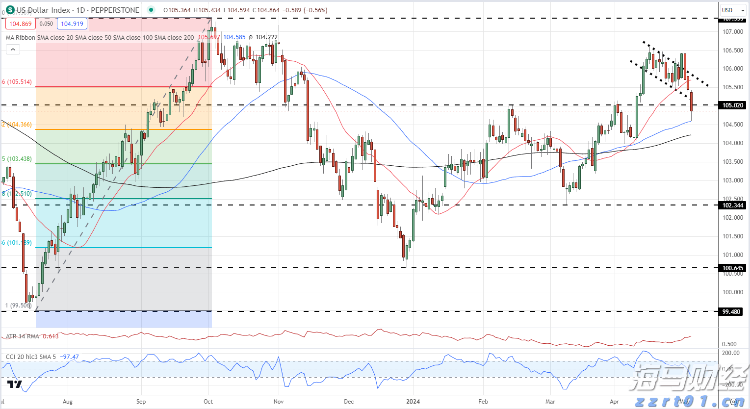  新股消息 | 正品控股递交港交所上市申请，预计2024年在香港保健补充品零售市场中占据领先地位